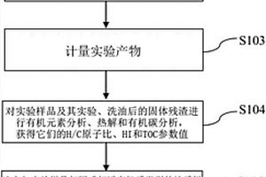 确定烃源岩排烃效率的方法及装置