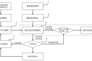 盾构掘进环境变化实时辨识系统及方法