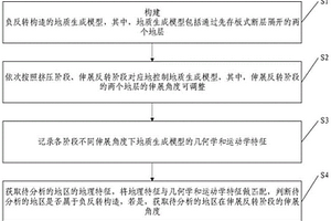 负反转构造成因分析方法、系统、电子设备、存储介质