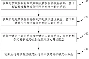 确定性系数计算方法及系统