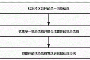 基于LORA传输方式的终端采集方法和采集设备