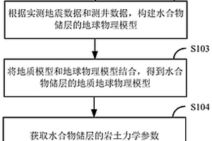 近海底水合物储层建模方法及装置