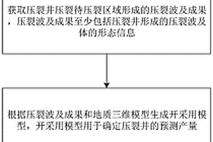 基于电磁压裂监测的压裂评估方法、系统及存储介质