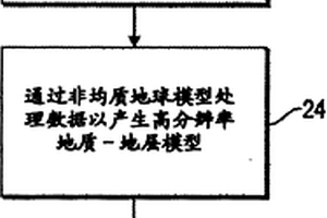 建模储油层盆地的方法