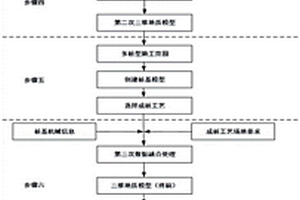 基于BIM技术的多桩型施工进度及质量管理方法
