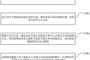 隧洞结构面提取方法、装置