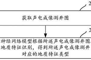 声电成像测井图的识别方法及相关设备