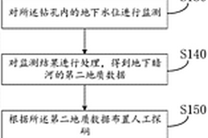 地下暗河探测方法