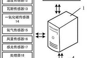 基于地层施工的电气通信检测预警系统