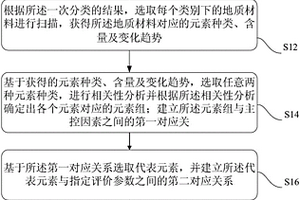 细粒沉积岩分析实验的样品选取方法及系统