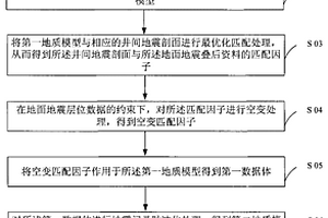 基于地震层序体理论多尺度资料联合频带拓展方法