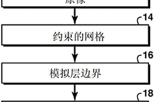 用于储层建模和模拟的方法和设备