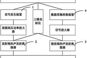 超声波信号激发接收测试系统