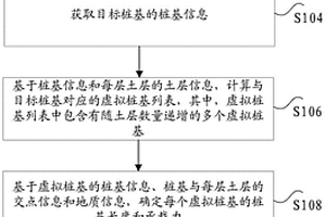 桩基长度计算方法及装置、电子设备