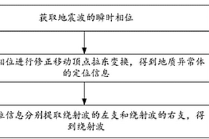 绕射波的提取方法及装置
