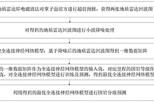 以物探资料为基础的神经网络围岩分级预测方法及系统