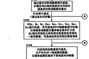 地球物理数据处理系统