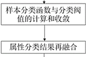 基于地震分级敏感属性融合的深层薄互储层定量表征方法
