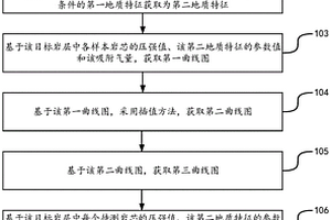 吸附气量的确定方法及装置