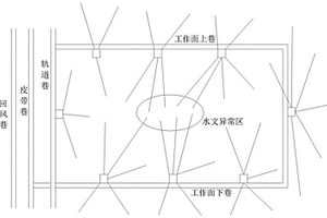 煤矿井下煤层底板注浆加固与改造的方法