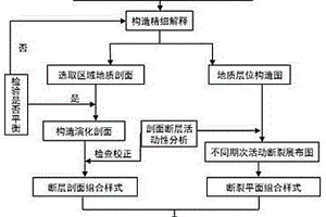 构造样式判识方法