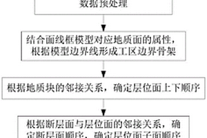 基于线框模型的理论三维构造模型构建方法