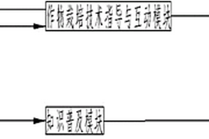 基于互联网和微缩实景的校园生态科普系统