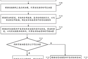 油势场模拟方法及装置