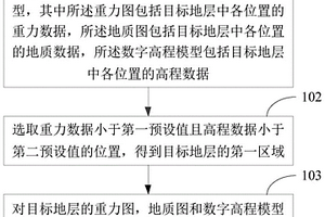 地层凹陷区域选取方法及装置