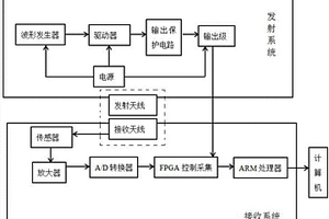隧道掌子面瞬变电磁雷达探水系统及探水装置