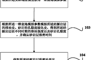 测算致密砂岩油聚集量的方法与装置