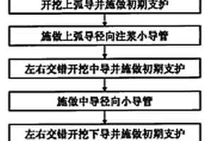 变质岩承压水隧道的施工方法