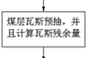 公路隧道煤层揭煤防突施工方法