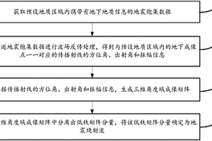 地震绕射波分离方法和装置