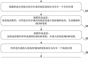 裂缝方位和强度的预测方法及系统