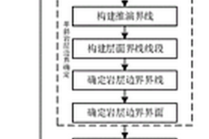 单斜岩层构造地貌的实体三维模型构建方法
