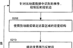 用于处理地球物理数据的系统和方法