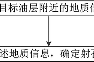 蒸汽吞吐稠油油层射孔方法以及射孔结构