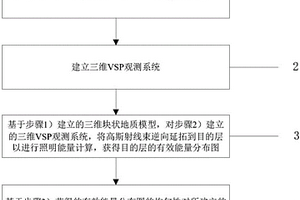 三维VSP观测系统评价方法及系统