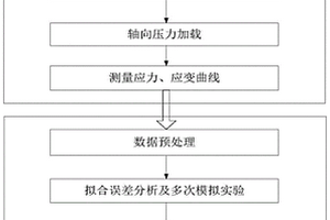 评价油气藏岩心样品地下原位静态弹性模量的方法