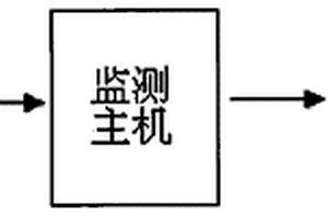山体滑坡临滑声波监测装置