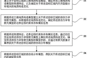 基于损伤力学计算致密储层天然裂缝分布的方法