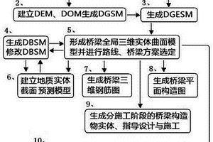 桥梁勘察方法