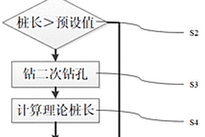 岩溶发育地区的桩基设计与施工方法