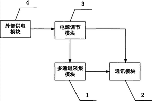 滑坡应急监测系统