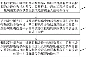 用于页岩气储层的压裂改造体积预测方法及装置