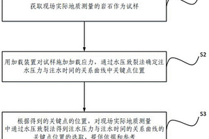 水压致裂法测量结果的校验方法及加载装置