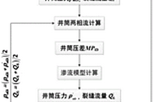 致密气压裂水平井数值试井模型建立求解方法