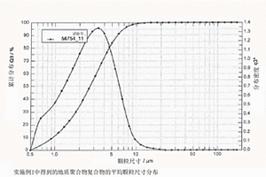 地质聚合物添加剂连同非溴化阻燃剂在聚合物泡沫中的应用