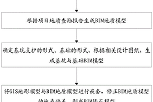 基于BIM+GIS地基与基础分部工程分析及选型方法